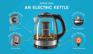 How Electric Kettles Work Explained Simply[1]